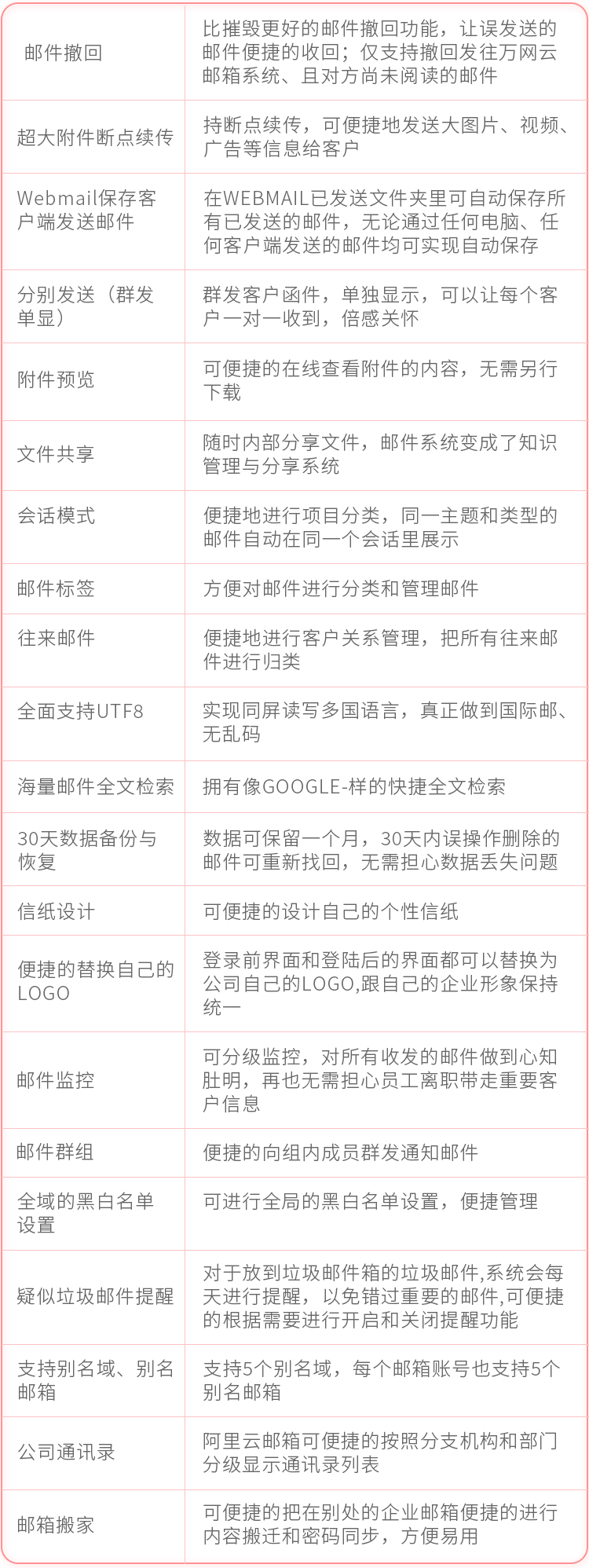 阿里云企业邮箱功能